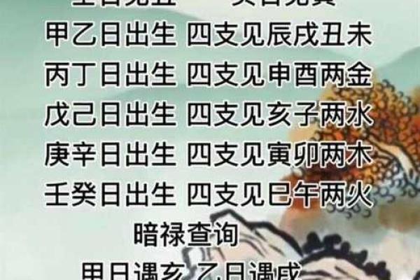 男女生辰八字配对查询口诀 如何用生辰八字查询男女配对