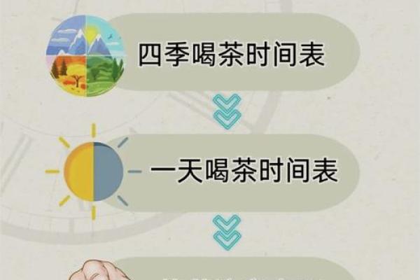 风水绿茶泡多久最佳多长时间最佳