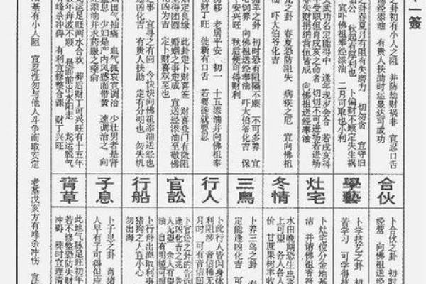 观音灵签第19签
