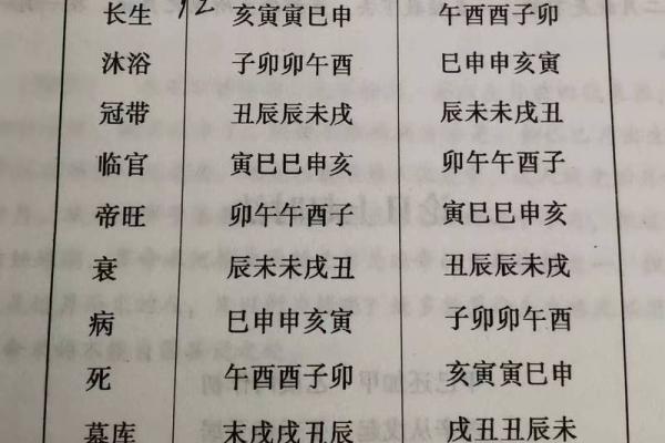 算命无子嗣