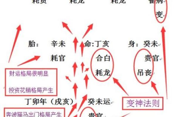 八字喜神忌神