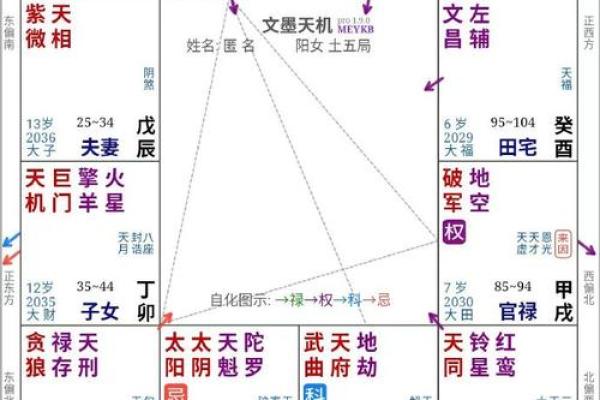 紫微斗数诸星落诸宫之:七杀星福德宫详解 紫微斗数诸星落诸宫之:七杀星福德宫详解