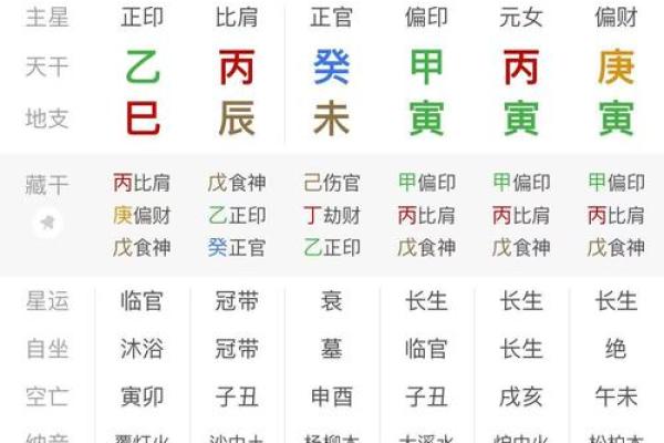 八字太旺