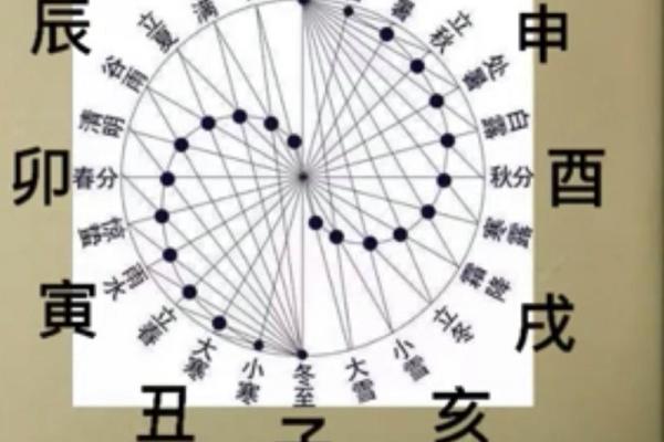批八字大运