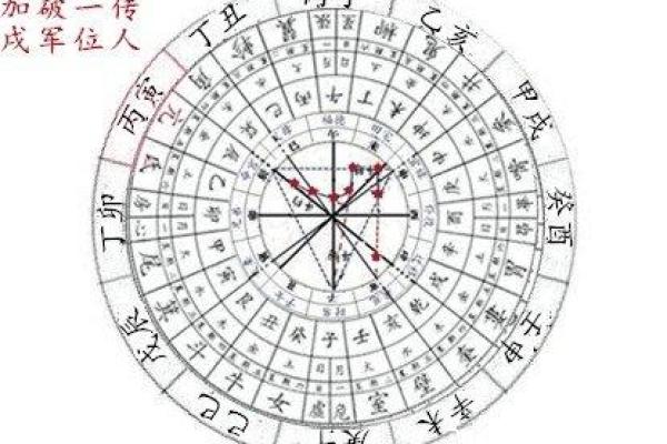 紫薇斗数加会