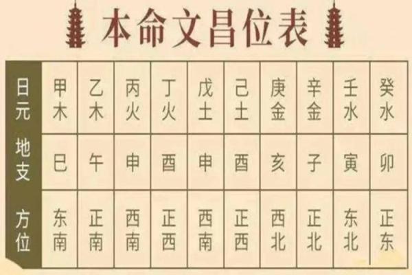 八字财官印查法