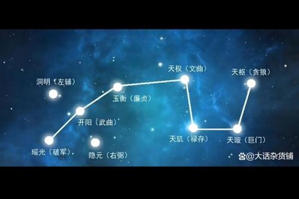 紫薇斗数求财方位