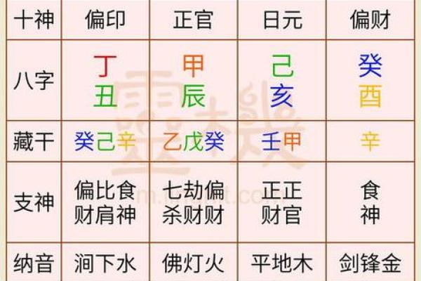 八字算命免费测八字周易算命