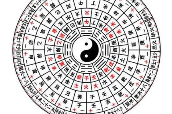 八字算命诗词解析