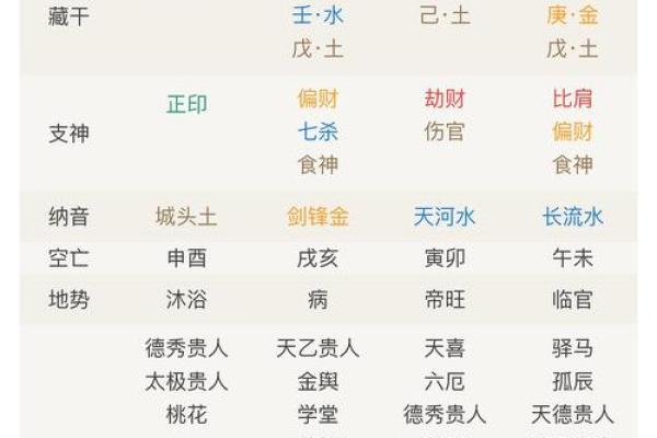 卯时和辰时八字合不合,辰时和卯时相冲吗