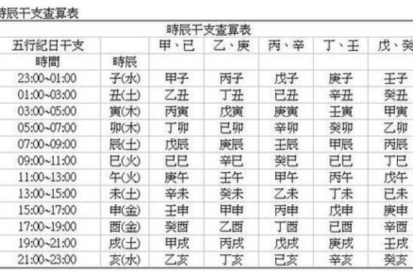 八字吉凶神断,生辰八字算命