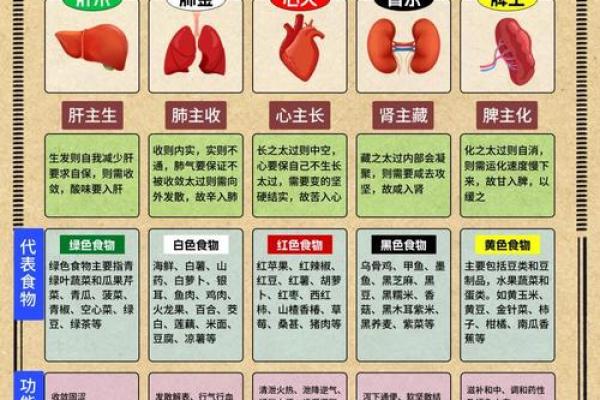 风水文化：食物里的五行秘密