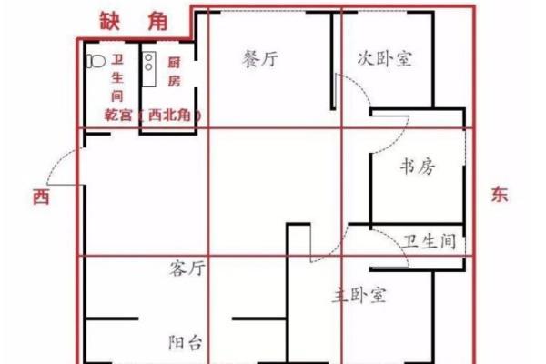 厨房改成书房风水上有什么讲究