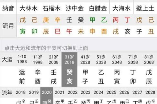 八字-岁禄格