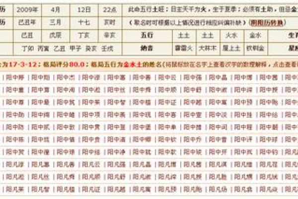 取名字生辰八字起名五行怎么取