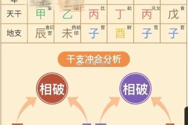 八字成格局和不成格局的区别