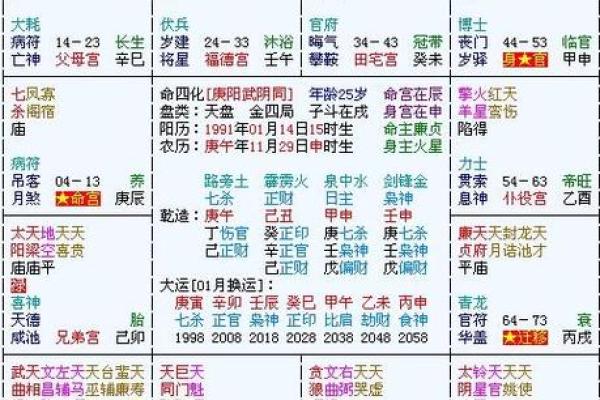 紫薇斗数地盘有什么用