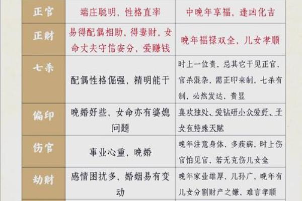 八字十神——家族关系谱