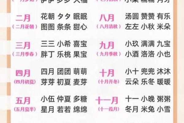 算名字,生辰八字取名字查询
