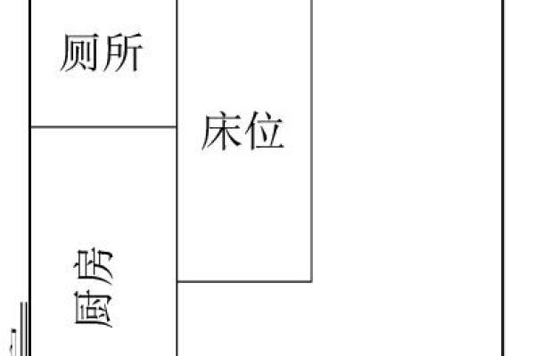 租房前如何选房子好坏风水