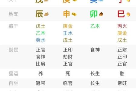 八字独财