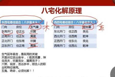 离宅风水攻略