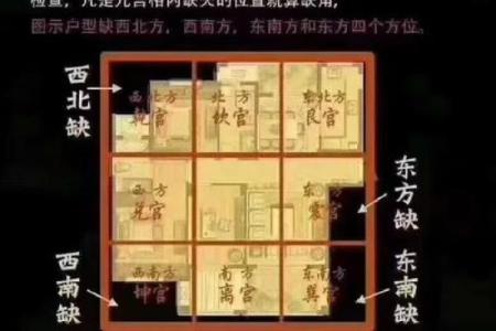 如何看房子风水_怎么看自家的风水房屋