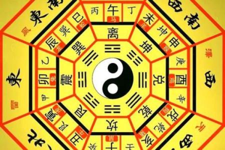 风水玄机，关键是要看懂八卦图