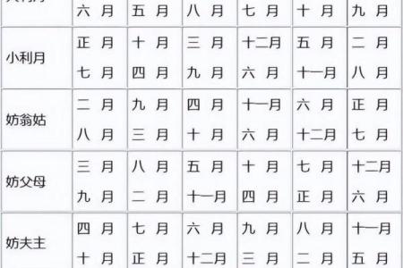 八字算结婚吉日免费