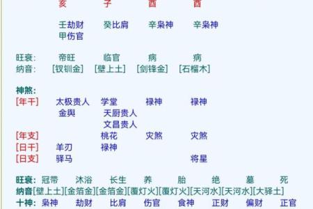 八字喜神忌神