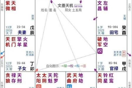 紫微斗数诸星落诸宫之：七杀星福德宫详解