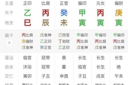 八字太旺