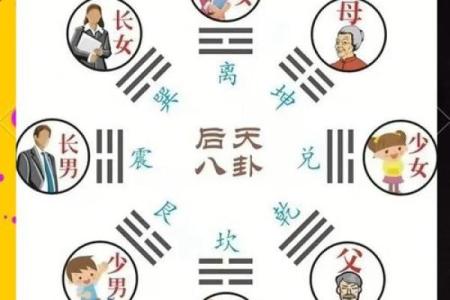 看咱家风水，我有好的判断方法