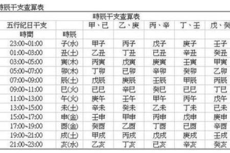 八字吉凶神断,生辰八字算命