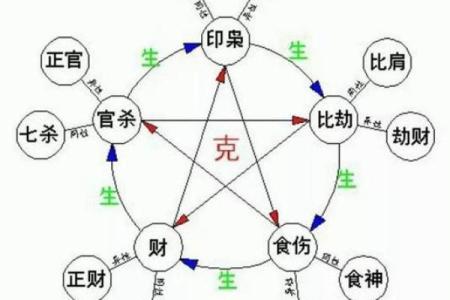 八字成格局和不成格局的区别