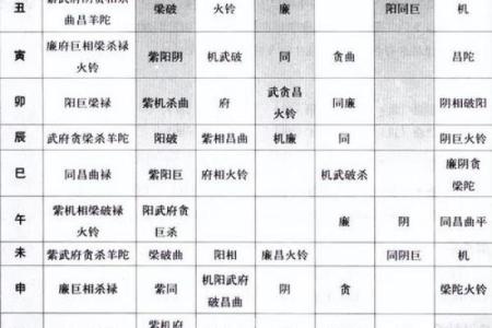 紫微斗数铃星在十二宫详解