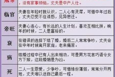 【八字合婚】如何通过八字选择权贵做夫婿