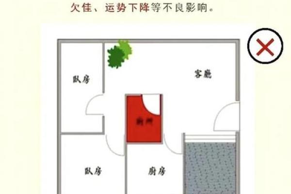 家具摆放风水知识床对着厕所好吗