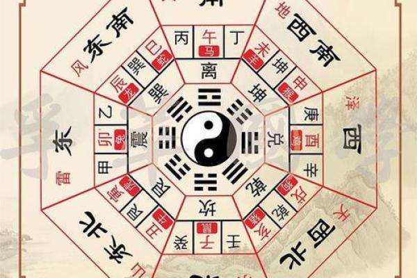 紫薇斗数四正位