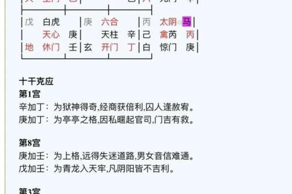 奇门遁甲八字命理学书籍