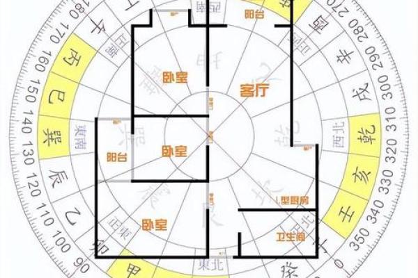 前后无遮挡 风水好吗