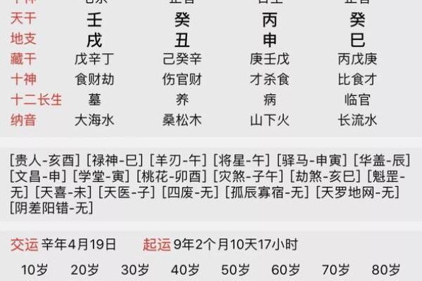 周易八字免费测算,八字算命测一生命运