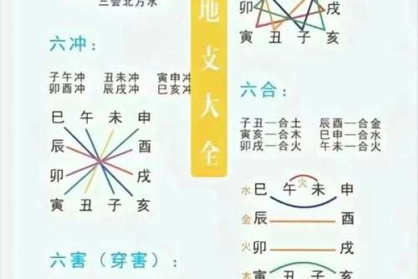 【详解】缺子女命格特征及八字流年预测