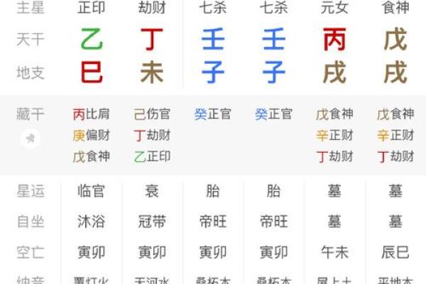 八字有印