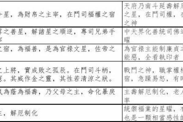 紫微斗数诸星落命宫之：劫杀星详解