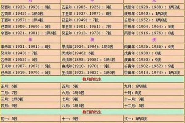 批八字算命最准免费