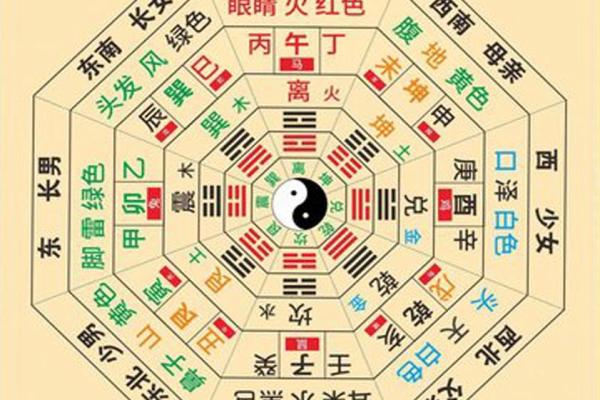 风水基础知识，易学发展的源头