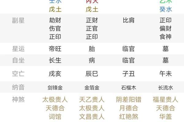 八字伤官是什么意思,女命伤官代表什么意思