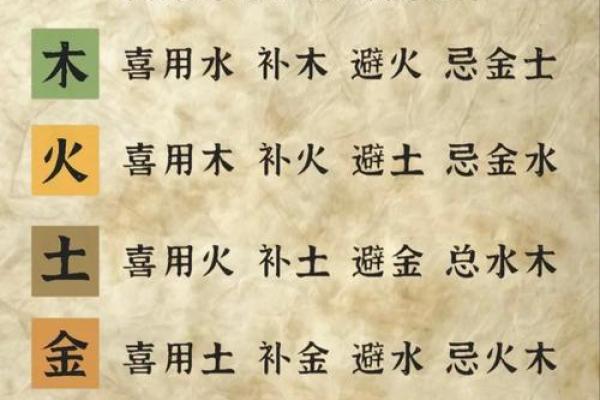怎么知道八字喜用神
