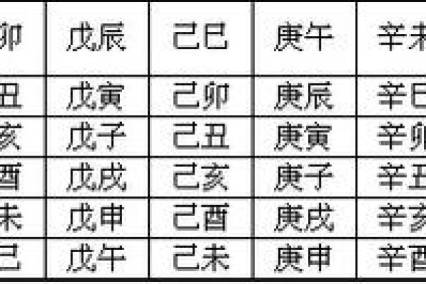 八字空亡是什么意思,八字怎么看空亡表